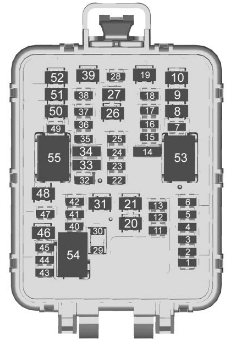 Luggage-compartment-Diagrams