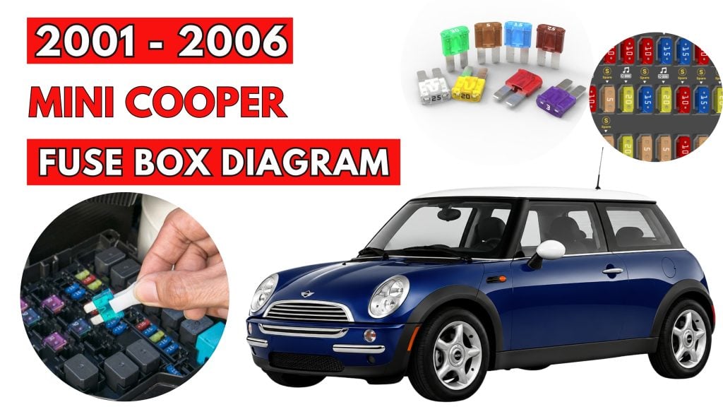 MINI-Cooper-2001-2006-Fuse-Box-Location-Diagrams
