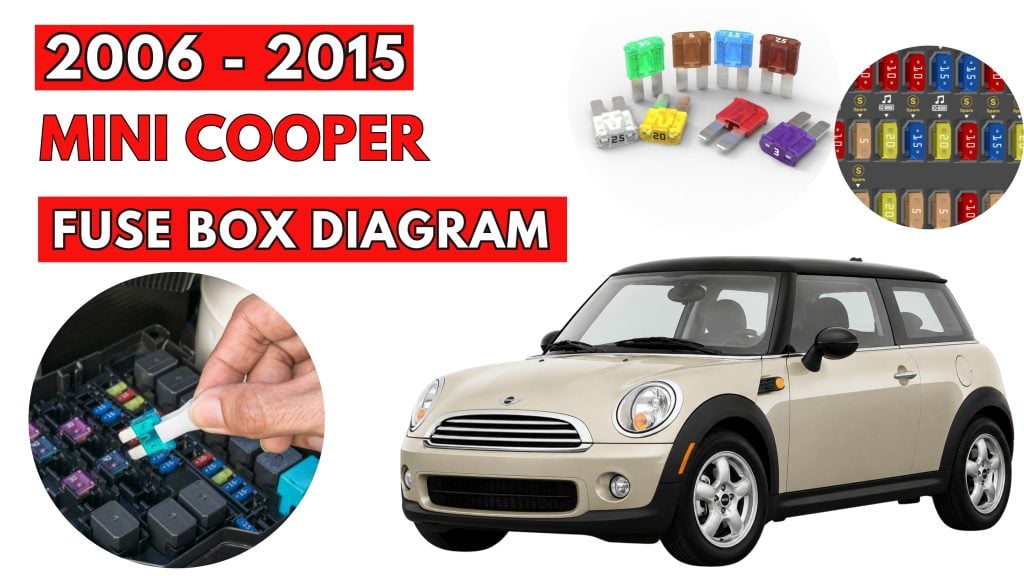 MINI-Cooper-2006-2015-Fuse-Box-Location-Diagrams