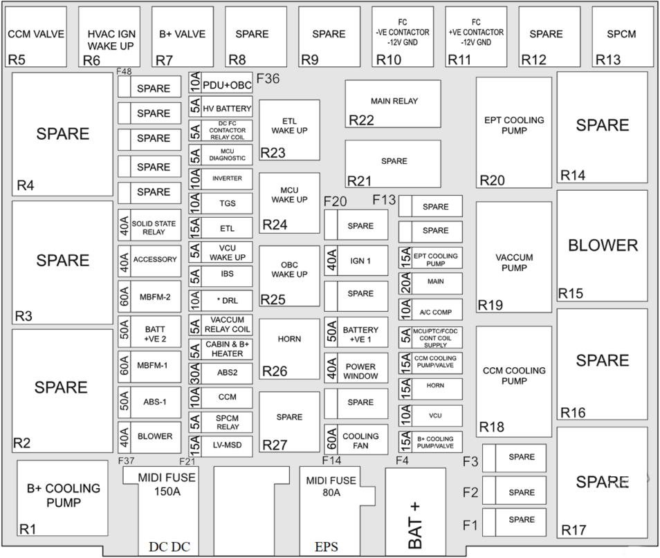 Mahindra-XUV400-2023-2024-Engine-Compartment-Fuse-Box-Diagram