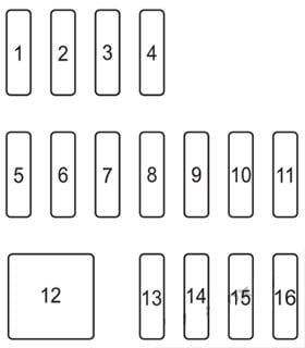 Mazda-CX-3-2015-2021-Passenger-Compartment-Fuse-Box-Diagram
