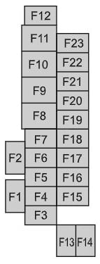 Mazda-CX-3-2022-Passenger-Compartment-Fuse-Box-Diagram