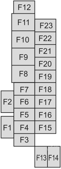 Mazda-MX-30-EV-2020-2023-Passenger-Compartment-Fuse-Box-Diagram