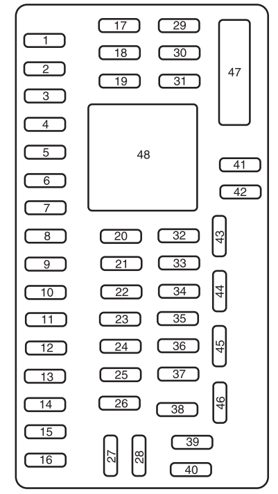 Passenger-Compartment-Fuse-Box