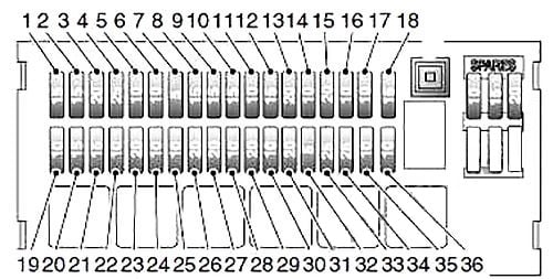Passenger-Compartment-Fuse-Box-Diagram-1997-2003
