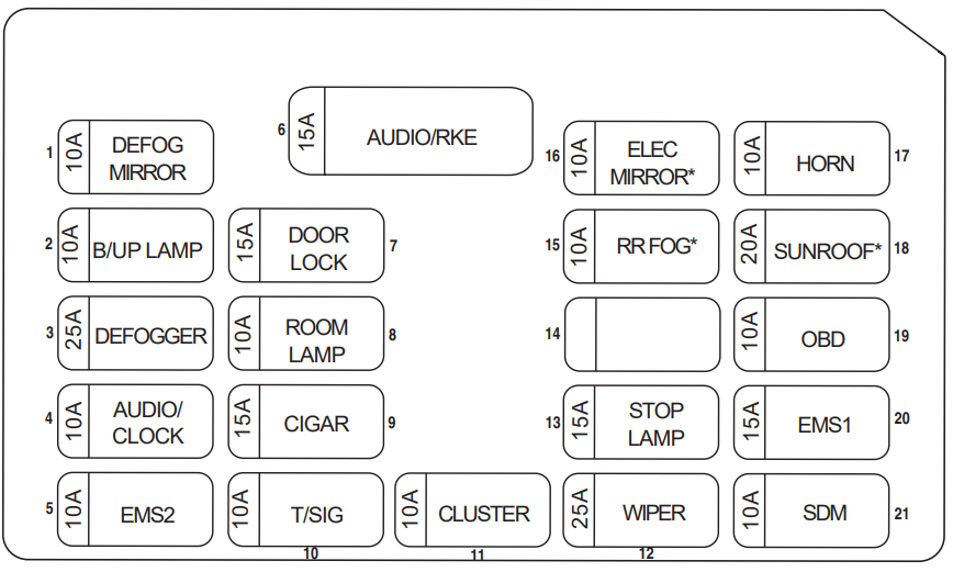 Passenger-Compartment-Fuse-Box-Diagram-20
