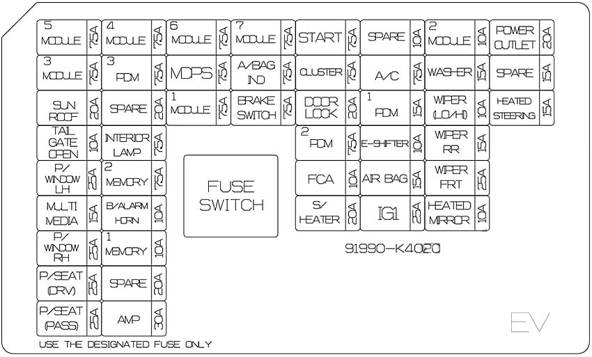 Passenger-Compartment-Fuse-Box-Diagram-2018-2021