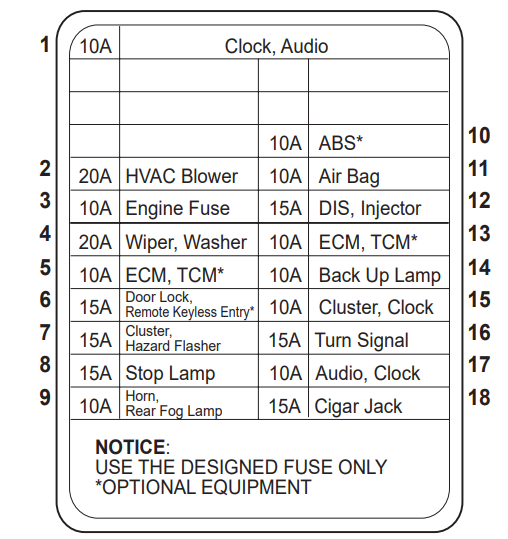 Passenger-Compartment-Fuse-Box-Diagram