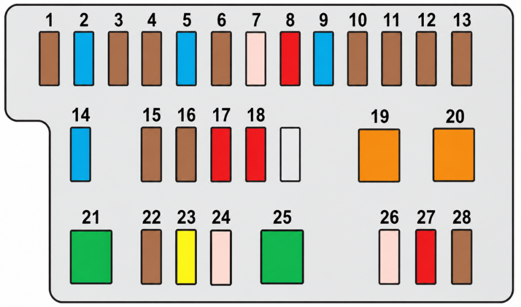 Passenger-Compartment-Fuse-Box-Diagram-35-1024x604
