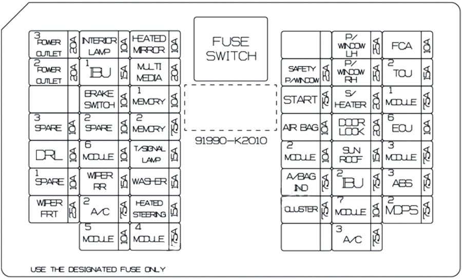 Passenger-Compartment-Fuse-Box-Diagram-5