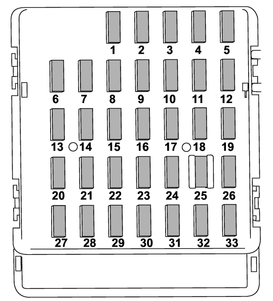Passenger-Compartment-Fuse-Box-Diagram-7