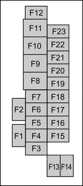 Passenger-Compartment-Fuse-Box-Diagram-7
