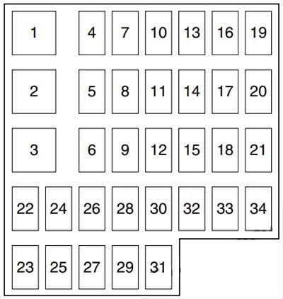 Passenger-Compartment-Fuse-Box-Diagram-8