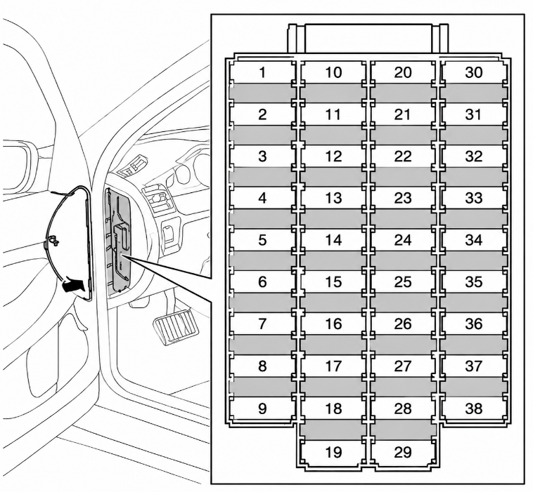 Passenger-Compartment-Fuse-Box-Diagrams