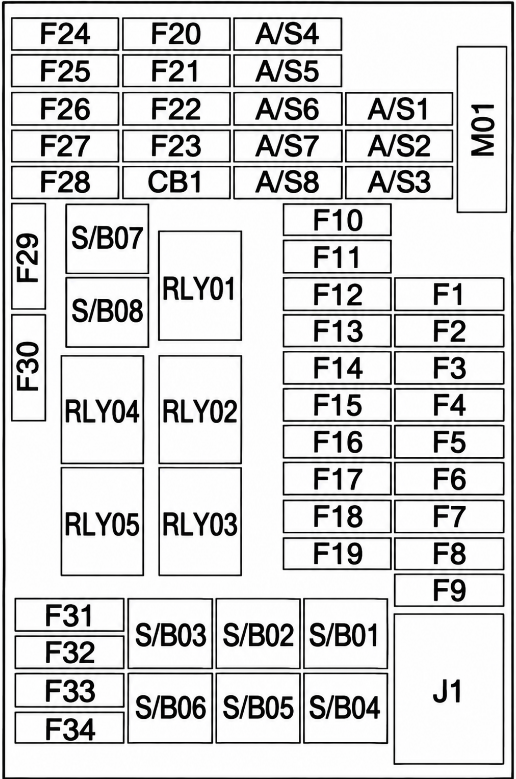 Passenger-Compartment-Fuse-Box-diagram