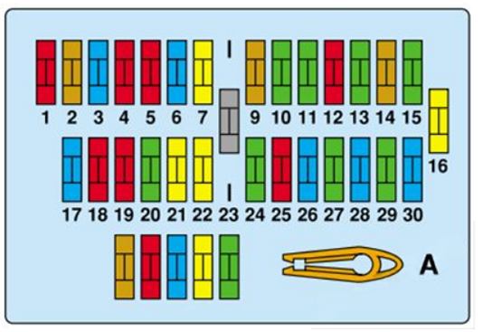 Passenger-compartment-fuse-box-Diagram-2001-2003