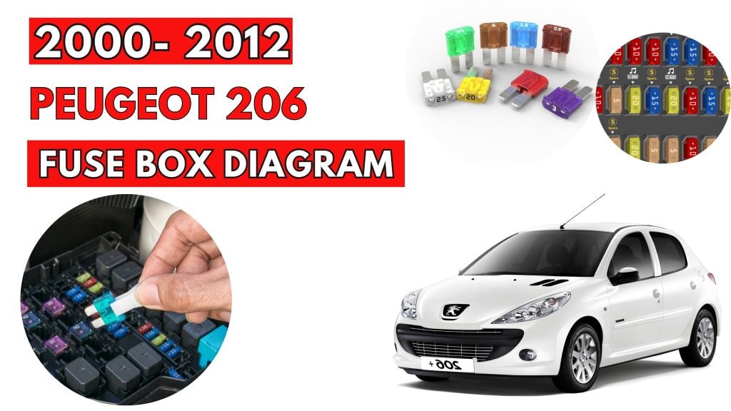 Peugeot-206-2000-2012-Fuse-Box-Diagrams-Location