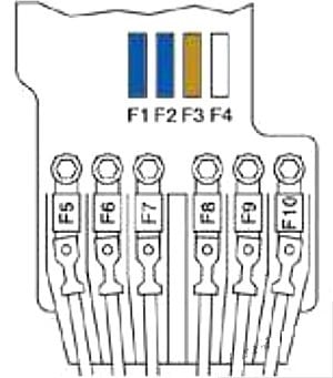 Peugeot-308-2007-2009-Engine-Compartment-Fuse-Box-Diagram-Battery-Fuses