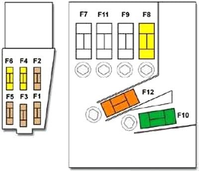 Peugeot-308-2010-Engine-Compartment-Fuse-Box-Diagram-Battery-Fuses