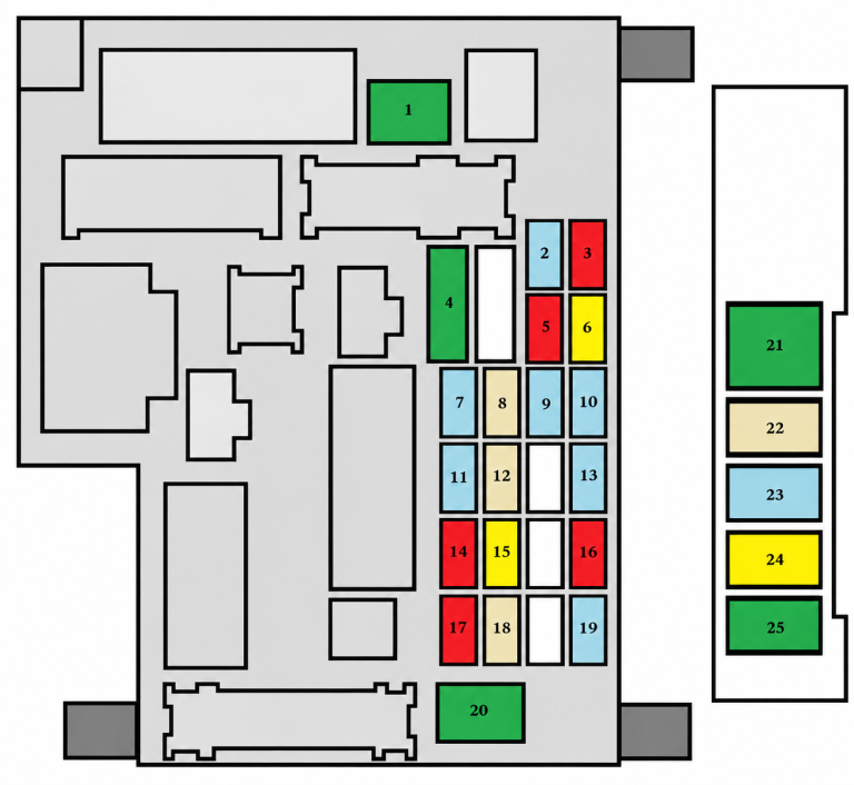 Peugeot-4007-2007-2012-Passenger-Compartment-Fuse-Box-Diagram-768x706