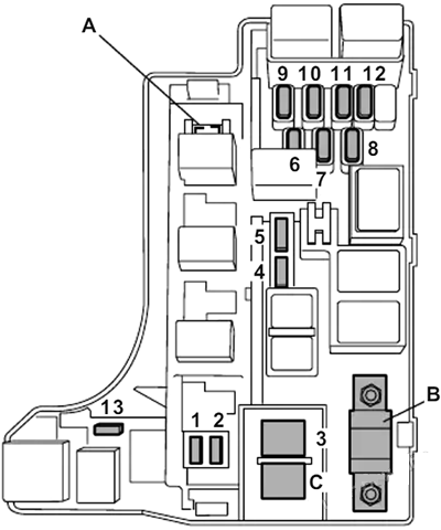 Saab-9-2x-2005-2006-Engine-Compartment-Fuse-Box-Diagram