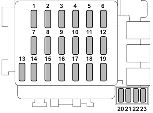 Saab-9-2x-2005-2006-Passenger-Compartment-Fuse-Box-Diagram