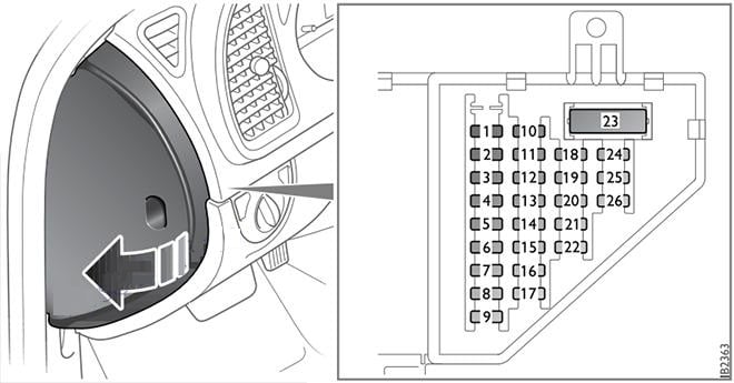 Saab-9-3-NG-2003-2011-Passenger-Compartment-Fuse-Box-Diagram