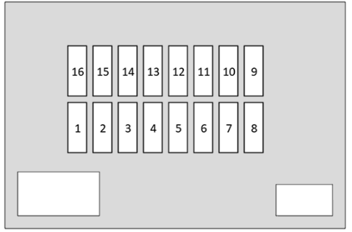 Secondary-luggage-compartment-fuse-box-Diagram-2016-2019