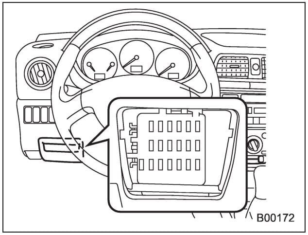 Subaru-WRX-2002-2007-Passenger-Compartment-Fuse-Box-Location-Fig-1
