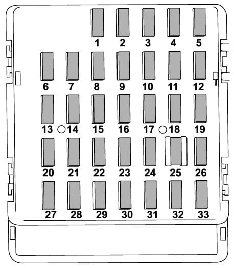 Subaru-WRX-2008-2014-Passenger-Compartment-Fuse-Box-Diagram