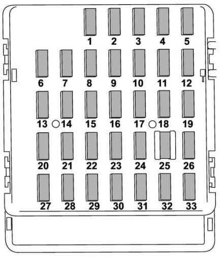 Subaru-WRX-2015-2021-Passenger-Compartment-Fuse-Box-Diagram