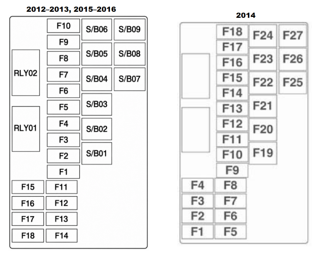 Vauxhall-Mokka-2012–2016-Load-compartment-fuse-box-Diagrams-1024x822