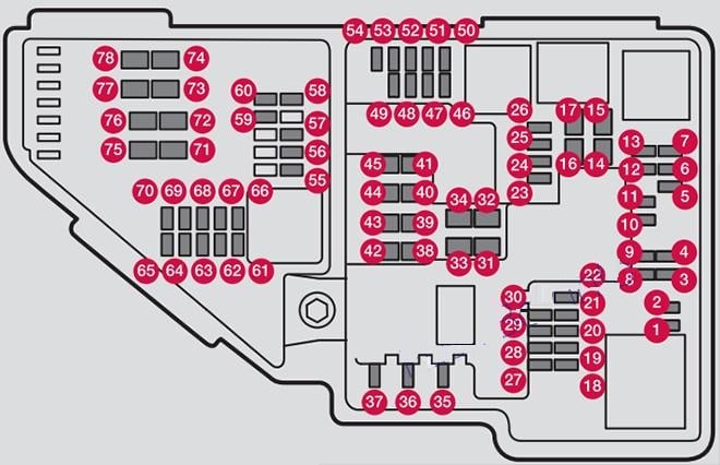 Volvo-S90-2018-2022-Engine-Compartment-Fuse-Box-Diagram-Twin-Engine