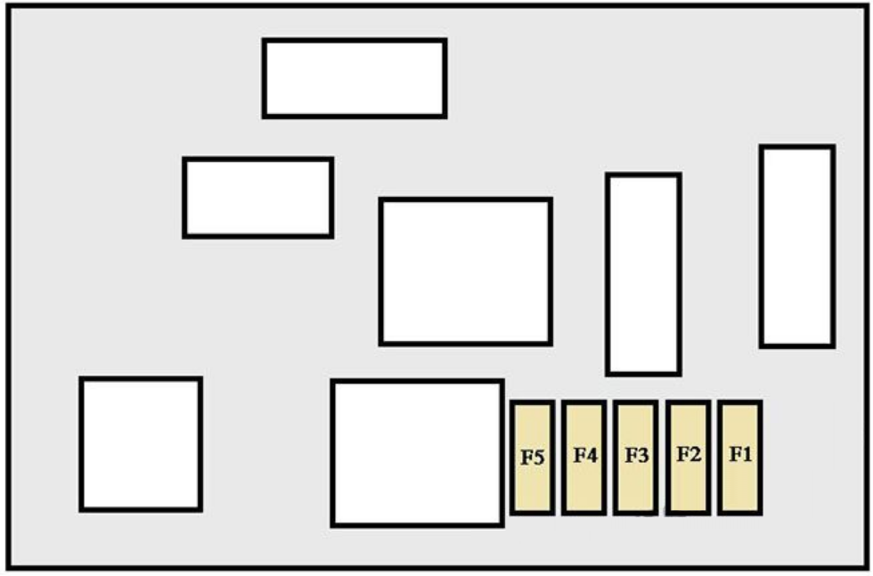 platform-cab-fuses